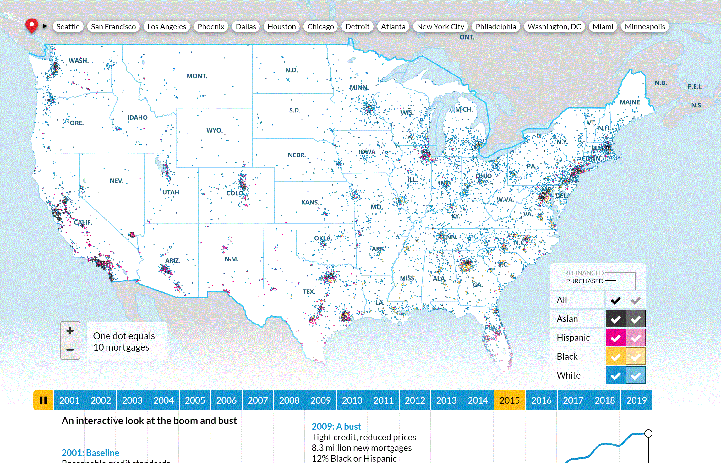 Housing Boom And Bust