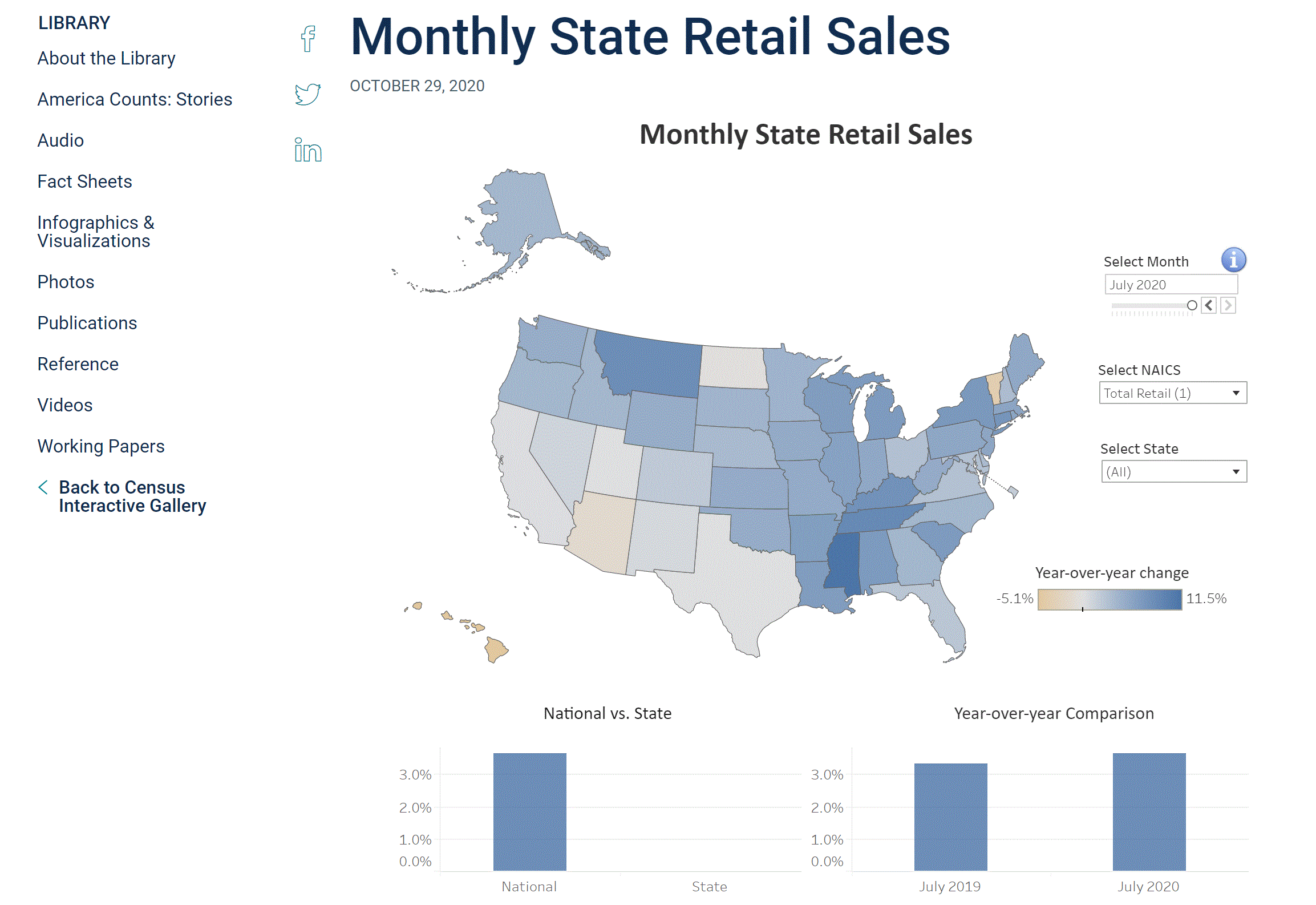 Monthly State Retail Sales