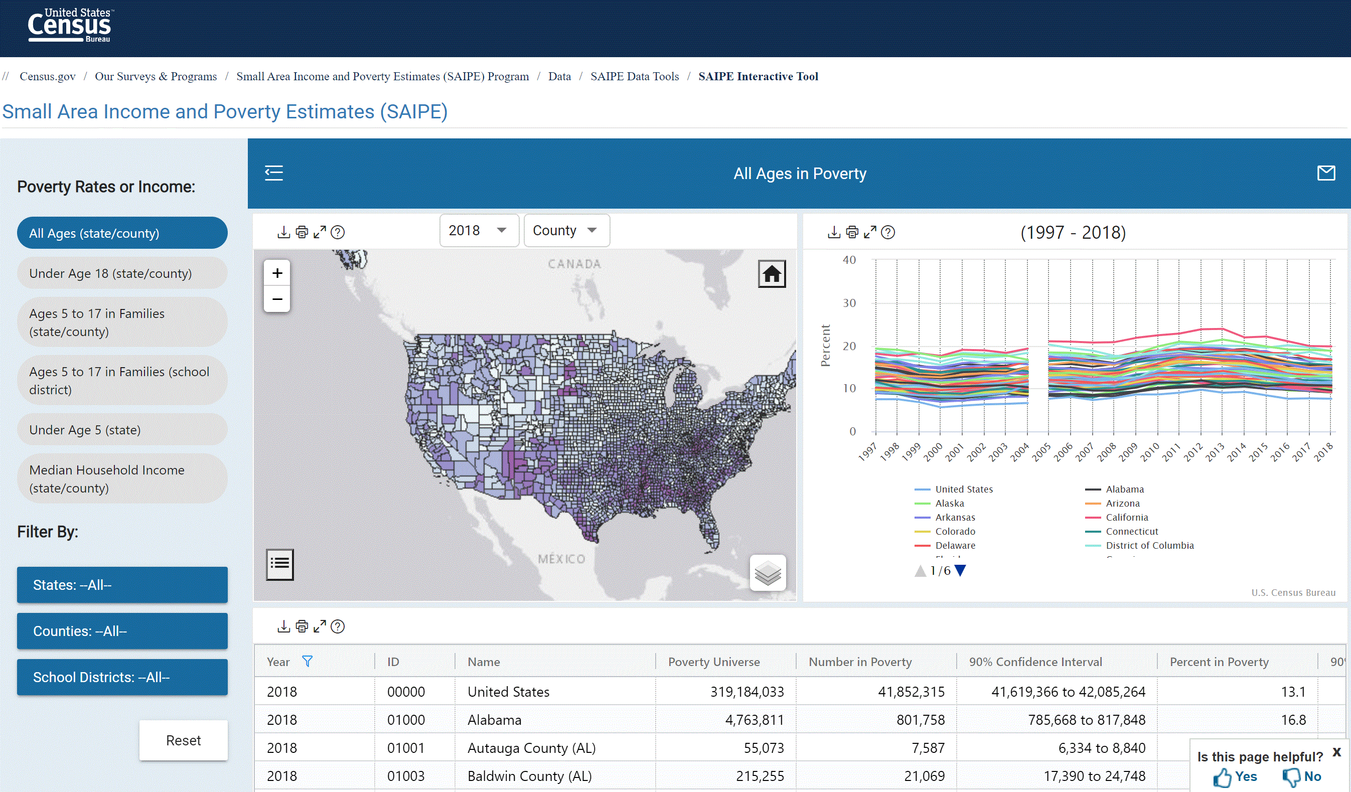 Small Area Income and Poverty Estimates (SAIPE)