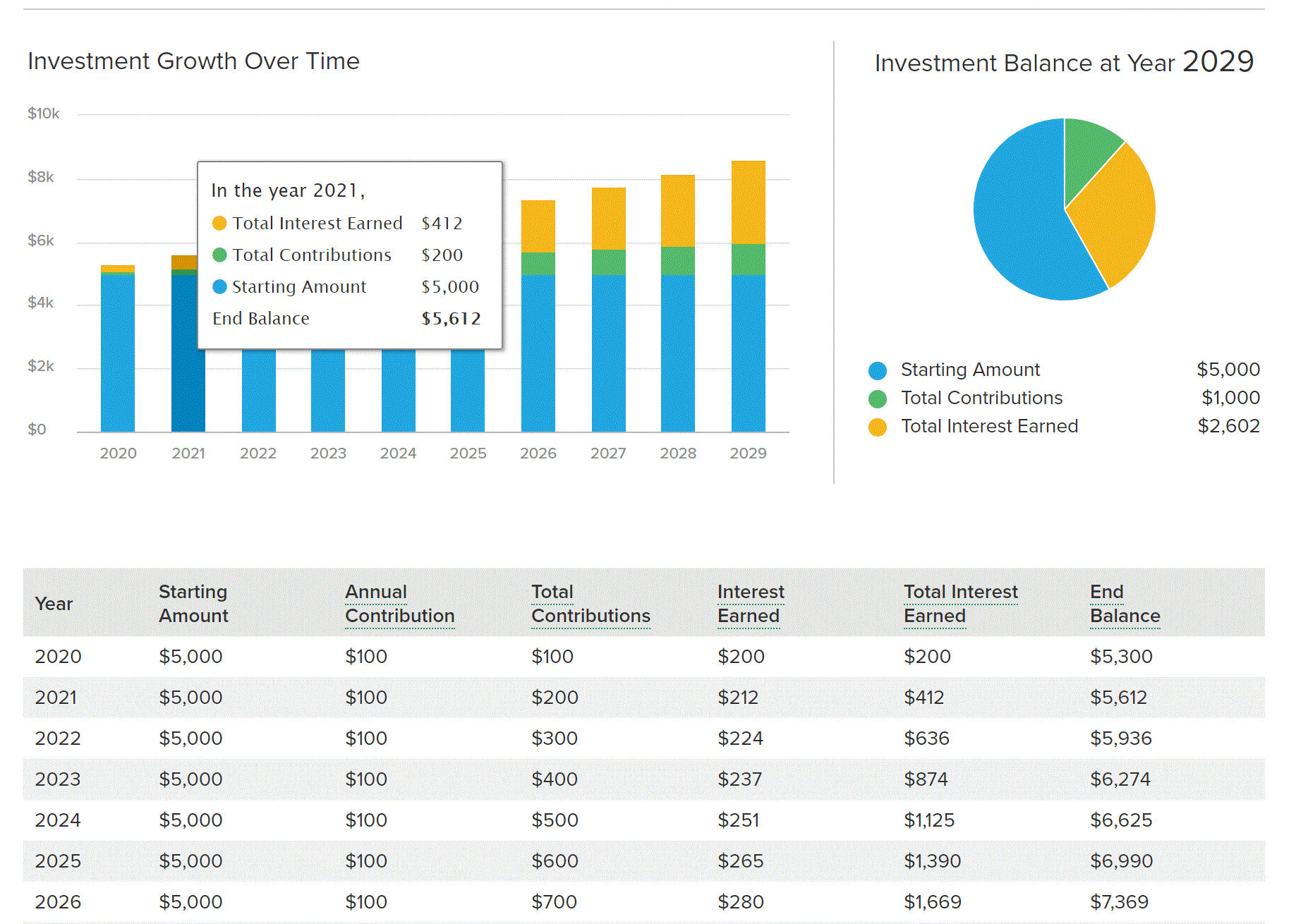 Investment Calculator