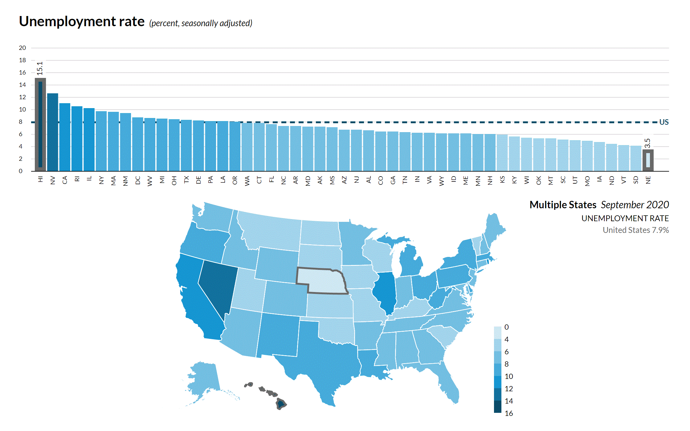 State Economic Monitor