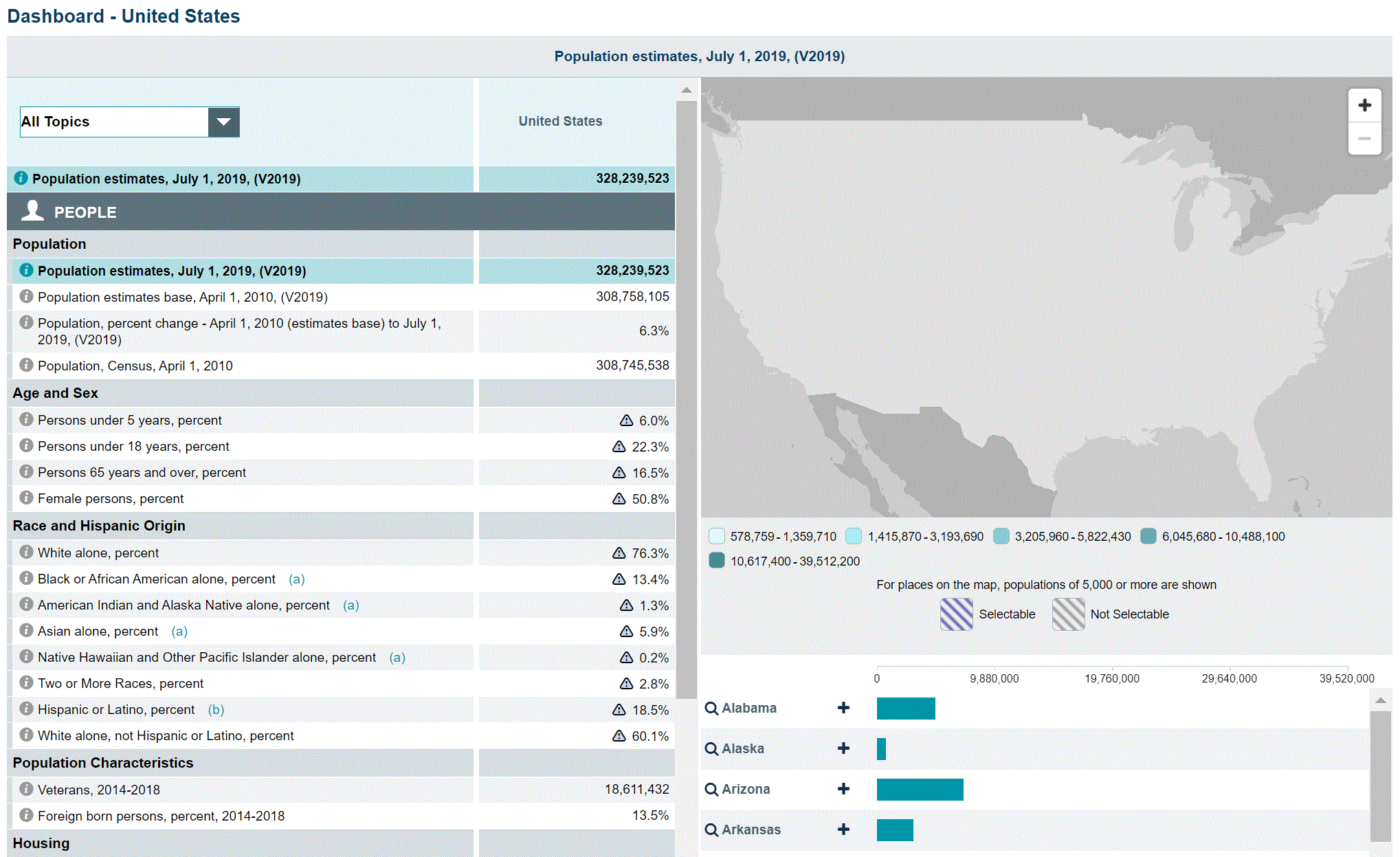 Census Quick Facts