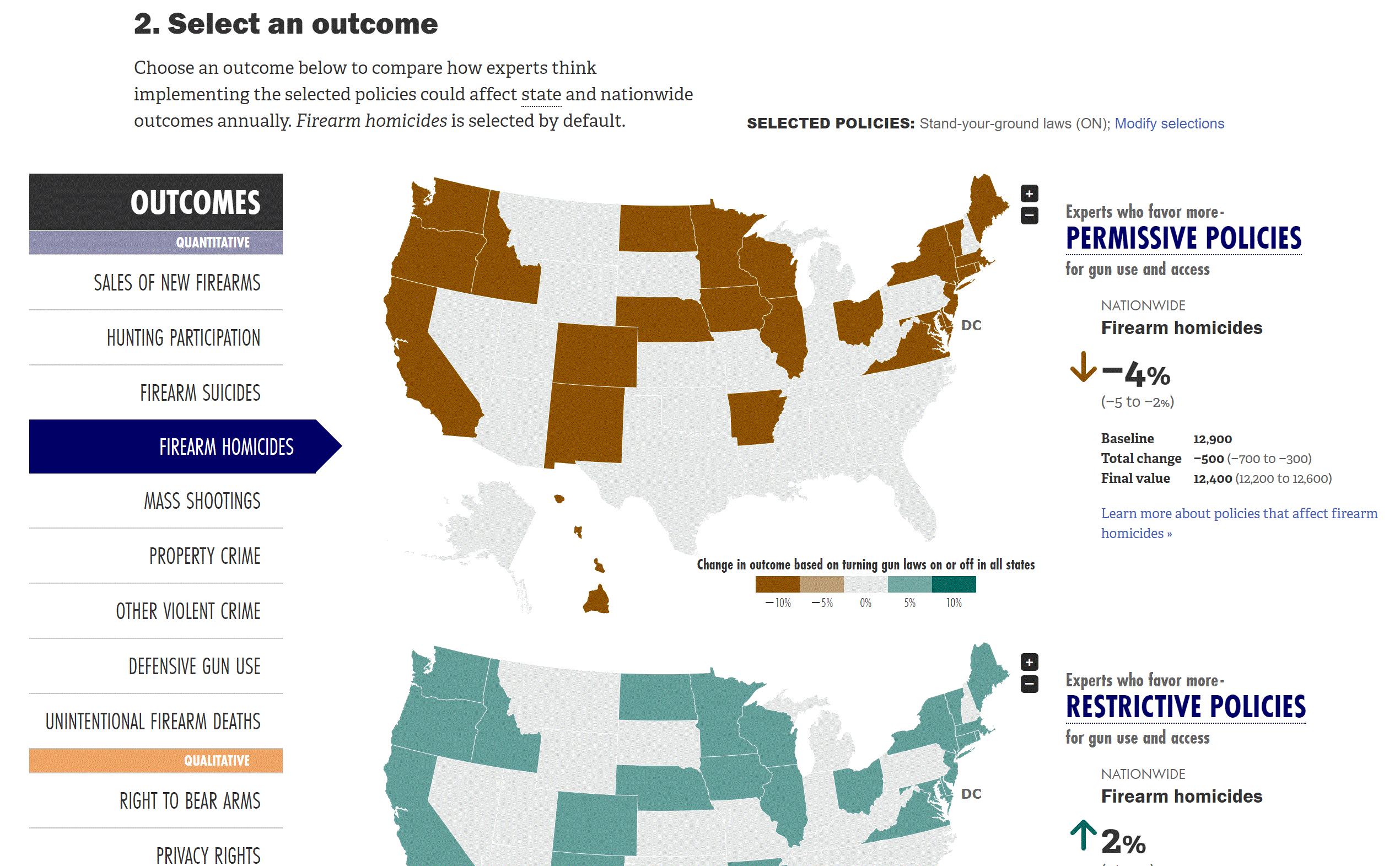 Gun Policy Outcome Explorer