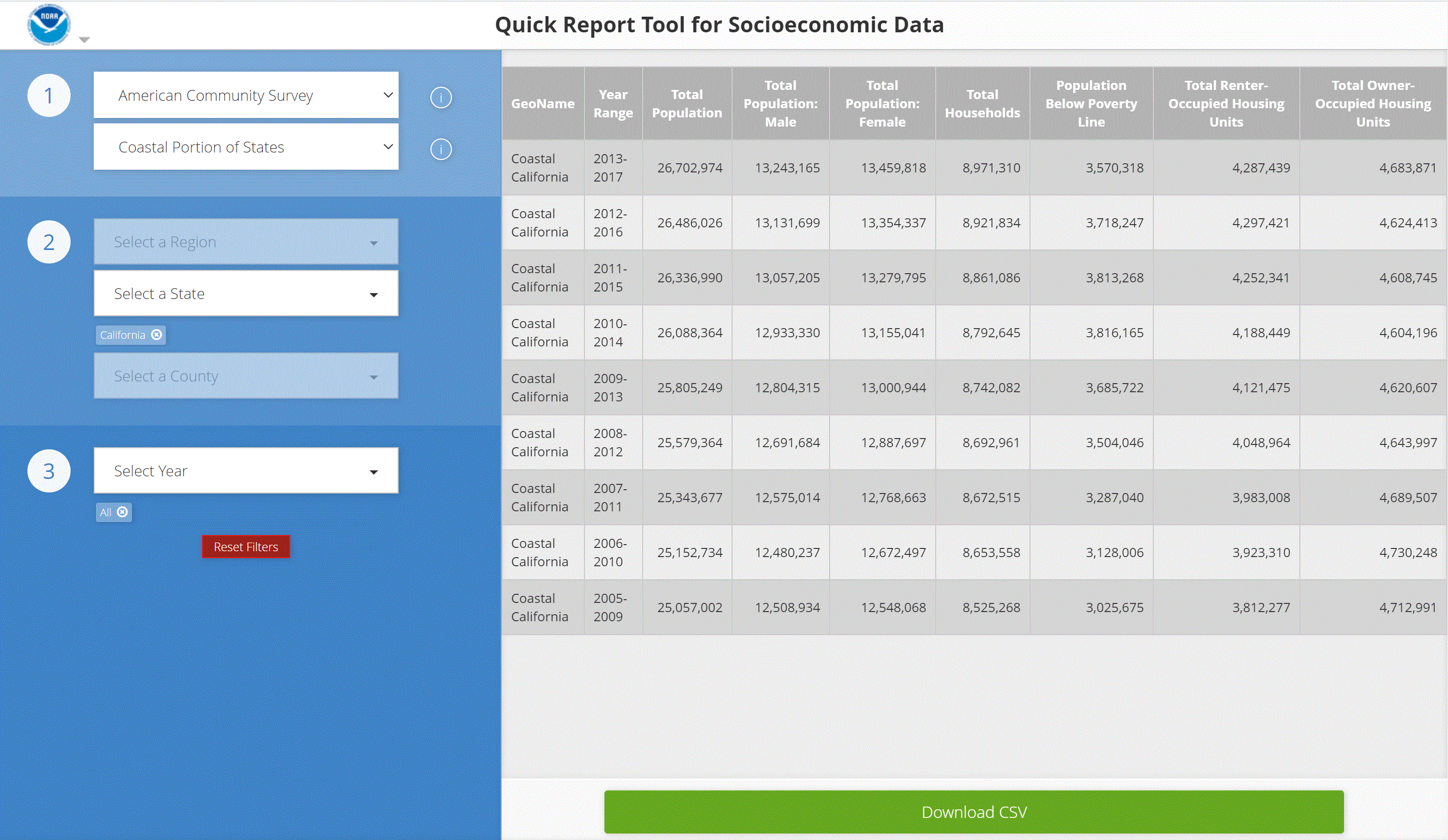 Quick Report Tool For Socioeconomic Data