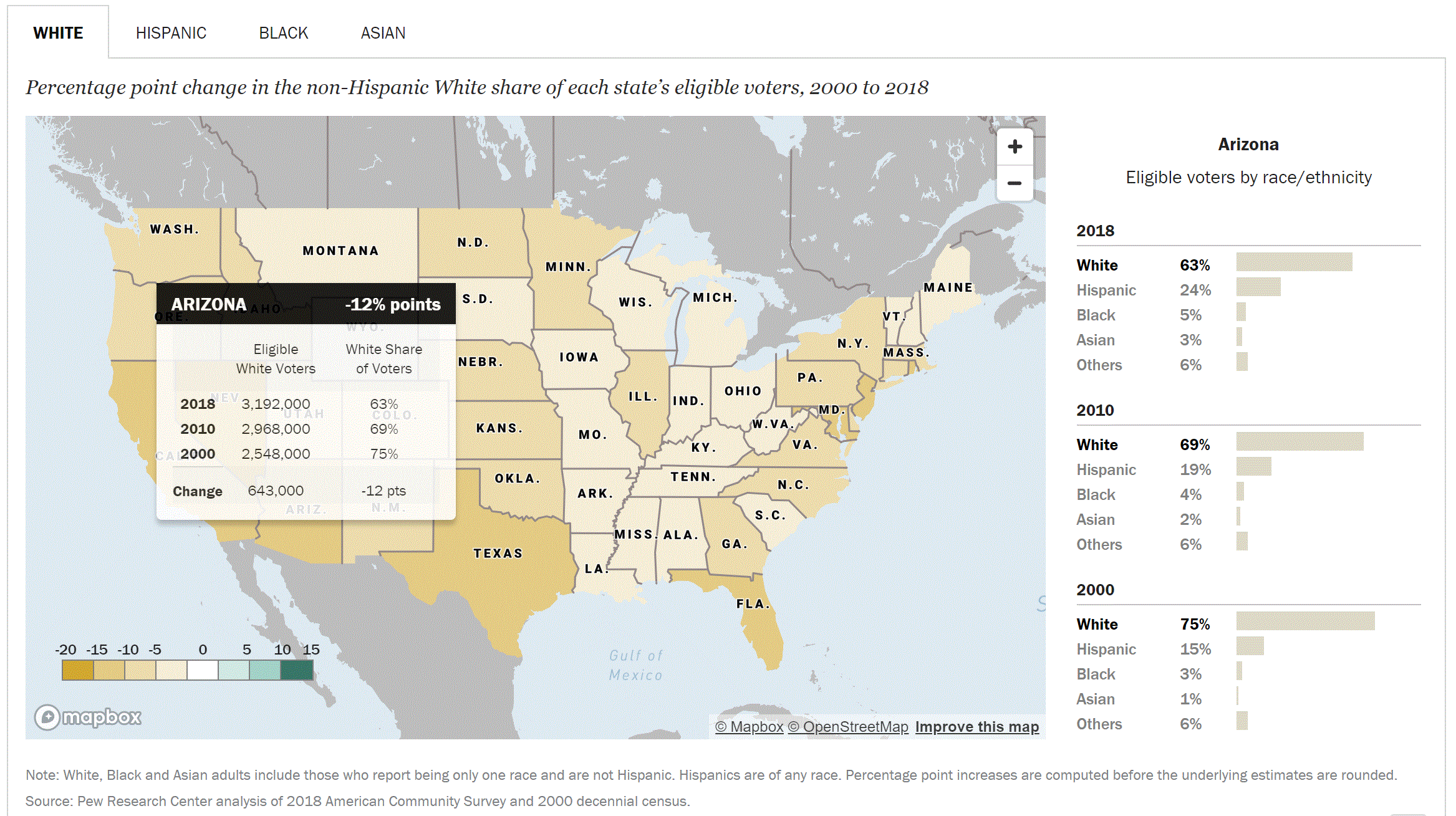 The Changing Electorate