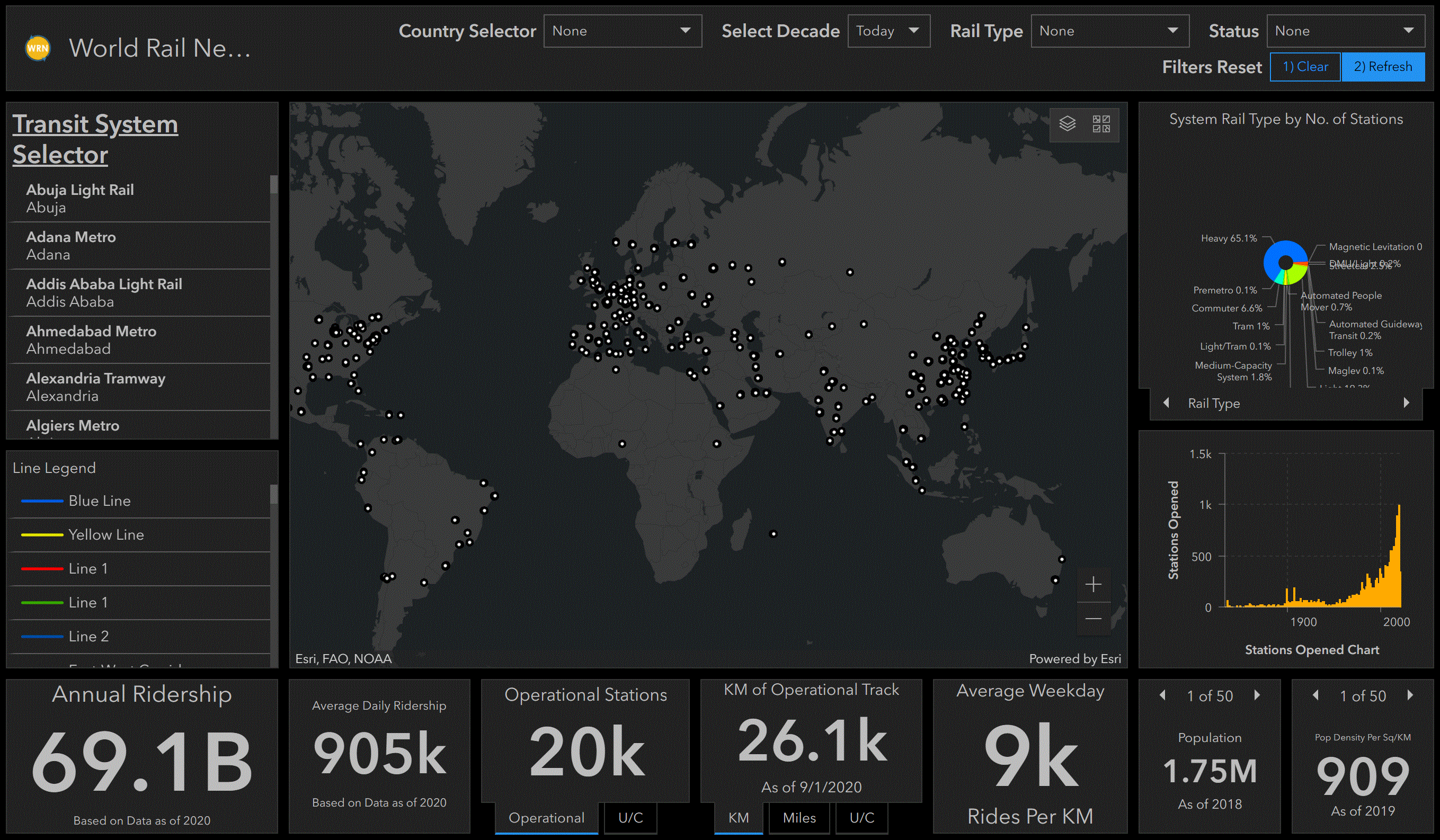 World Rail Networks