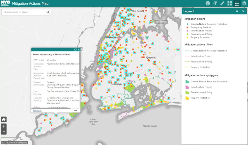 Mitigation Action Map