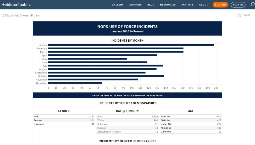 NOPD Use of Force Incidents