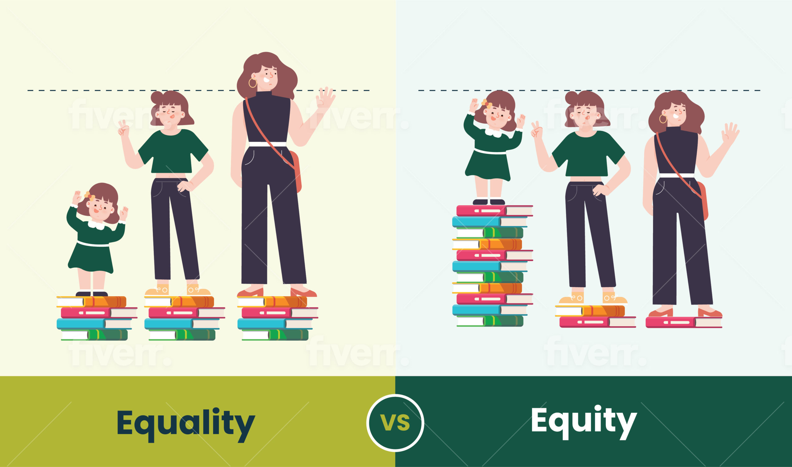 Cartoon depicting equity vs equality