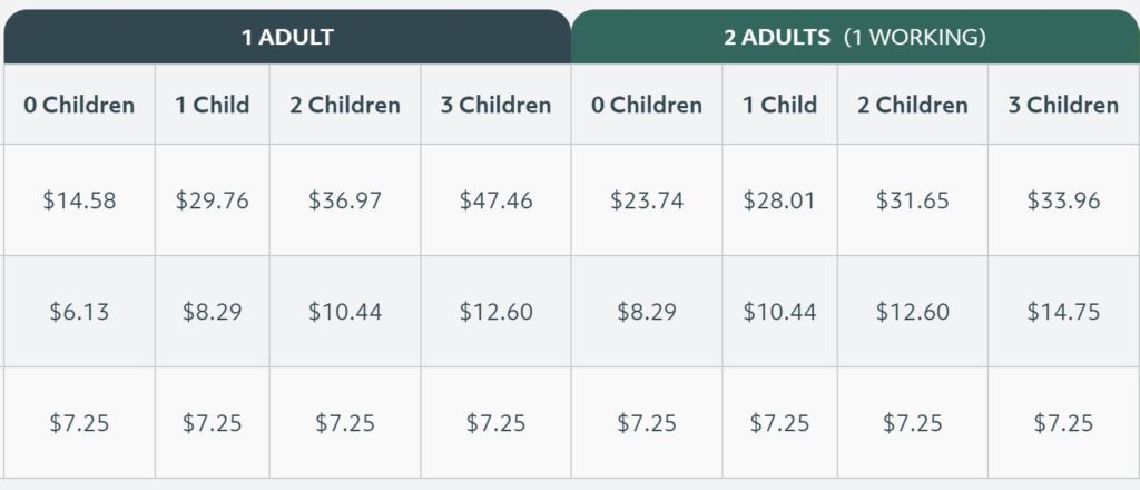 shows living wage in U.S.