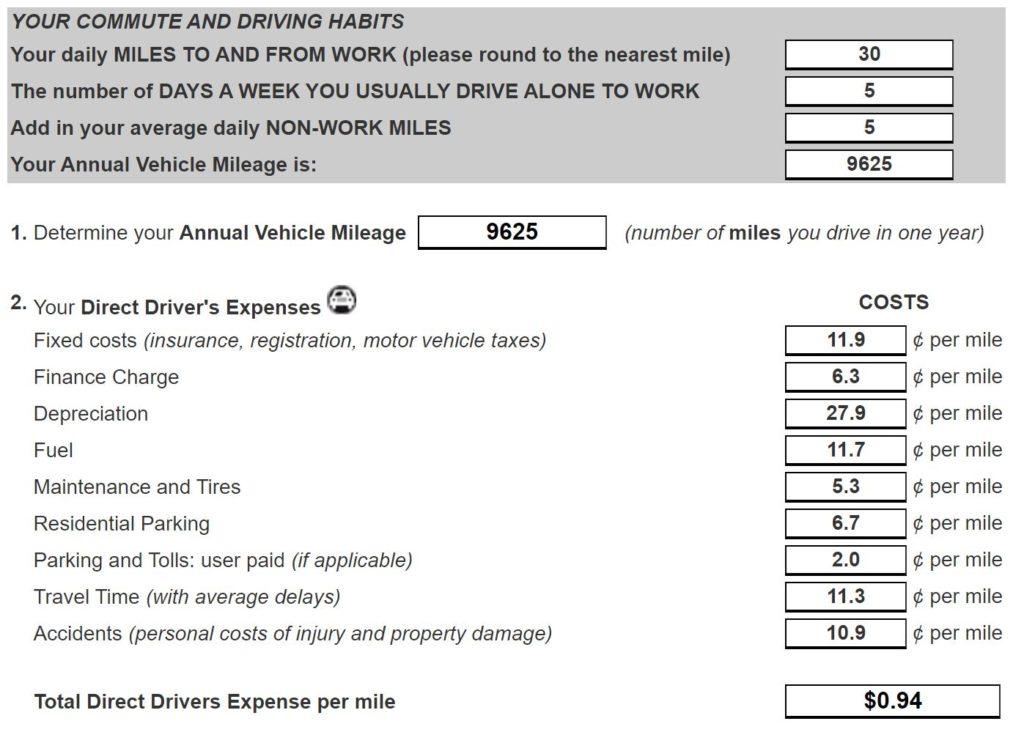 shows the actual costs of driving a car