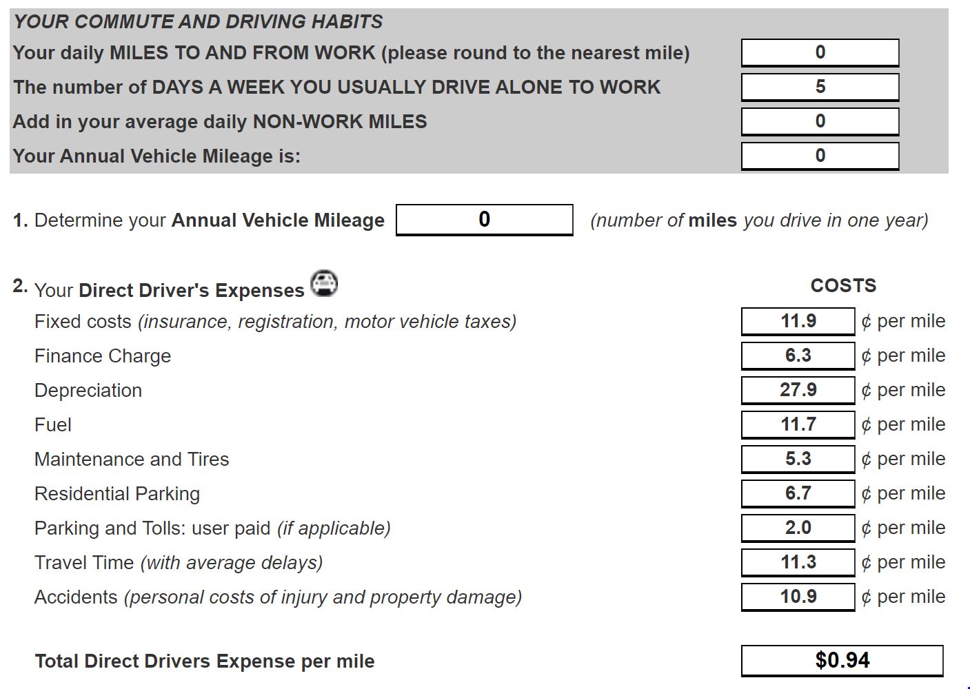 shows how much it costs to drive