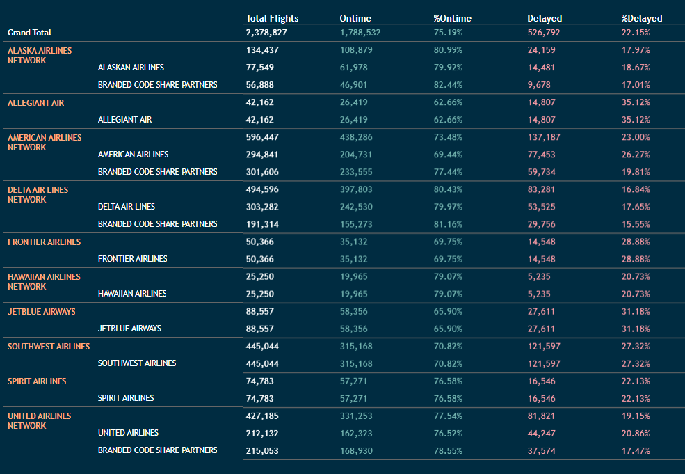 airline data tool